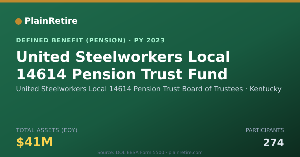 Shareable card for United Steelworkers Local 14614 Pension Pension Plan (2023)