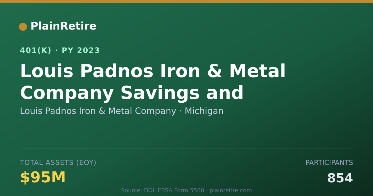 Shareable card for Louis Padnos Iron & Metal Company 401(k) Plan (2023)