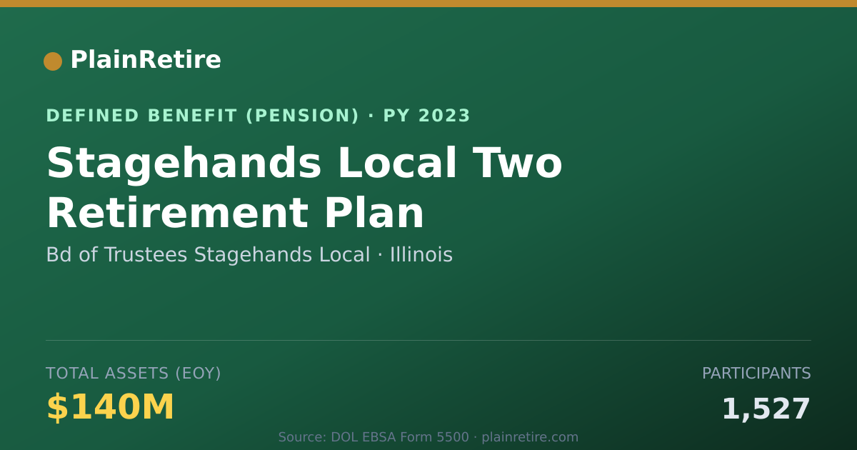 Shareable card for Bd of Trustees Stagehands Local Pension Plan (2023)