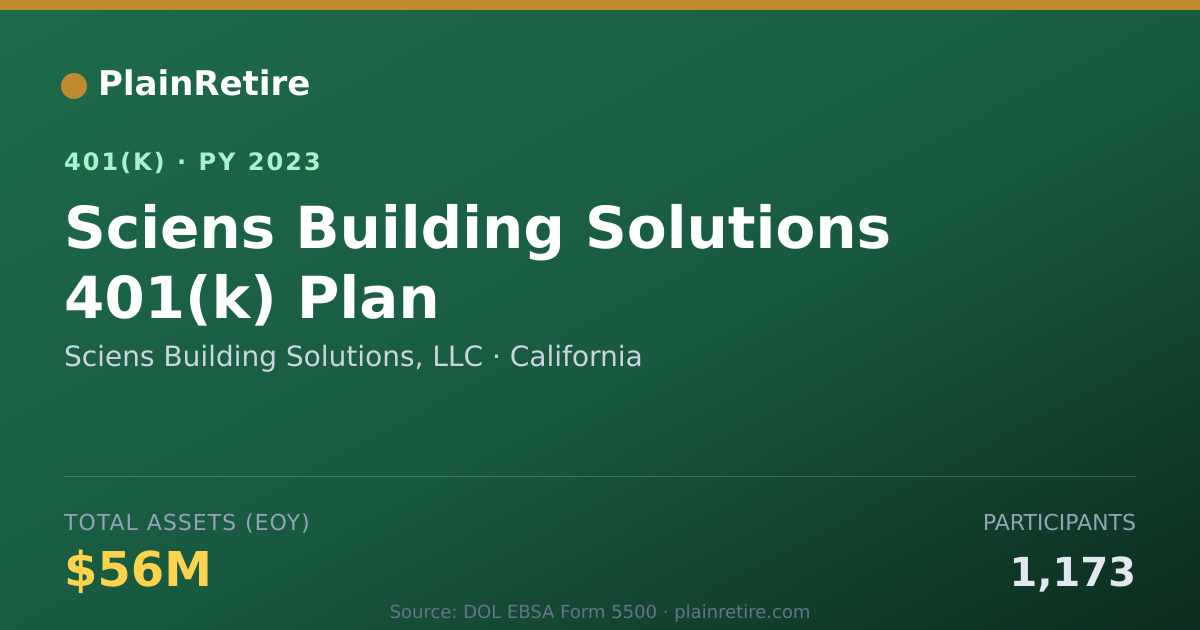 Shareable card for Sciens Building Solutions, LLC 401(k) Plan (2023)