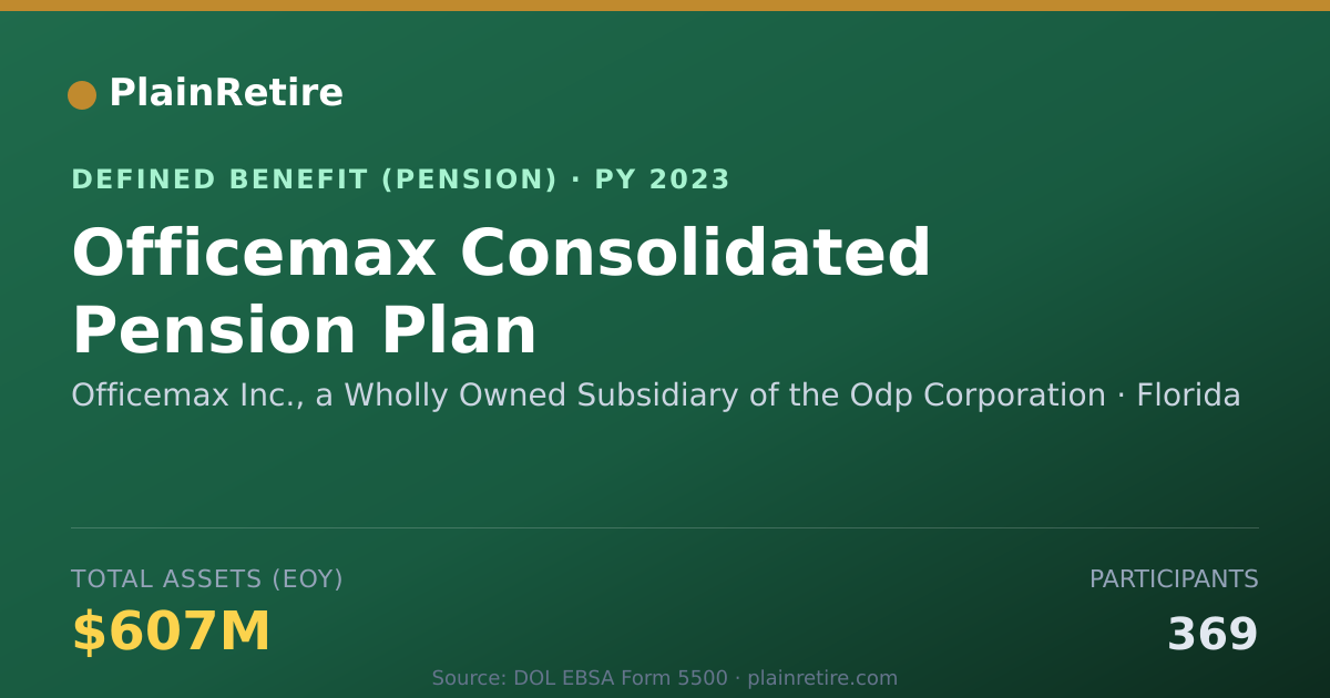 Shareable card for Officemax Inc., a Wholly Owned Subsidiar Pension Plan (2023)