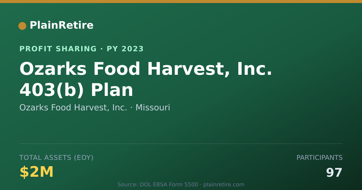 Shareable card for Ozarks Food Harvest, Inc. Profit Sharing Plan (2023)