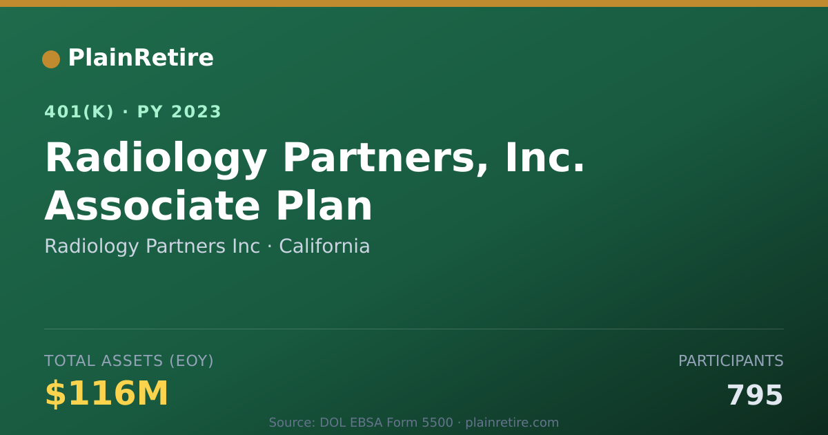 Shareable card for Radiology Partners Inc 401(k) Plan (2023)