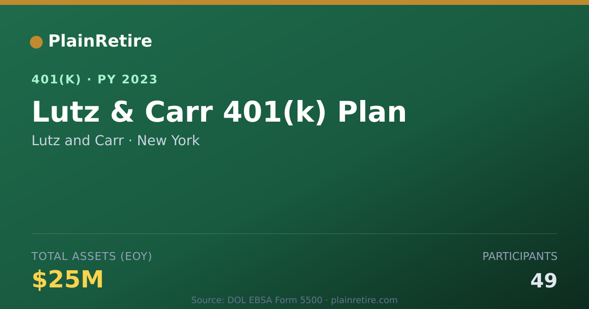 Shareable card for Lutz and Carr 401(k) Plan (2023)