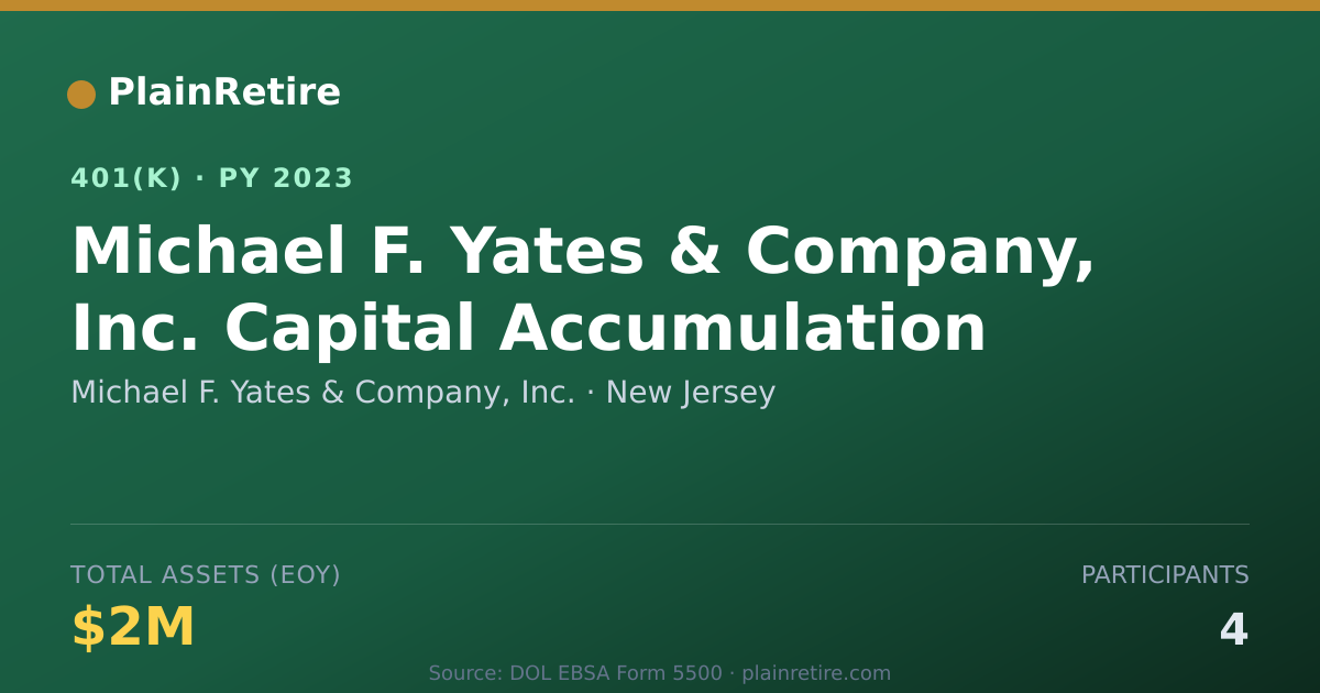 Shareable card for Michael F. Yates & Company, Inc. 401(k) Plan (2023)