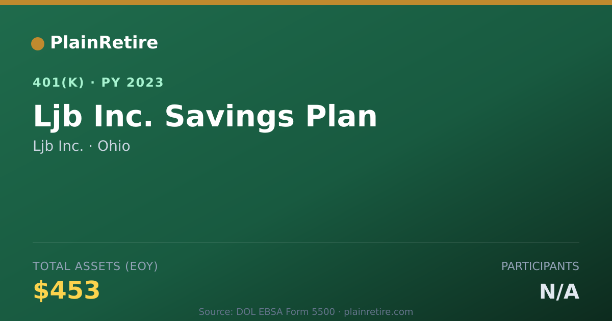 Shareable card for Ljb Inc. 401(k) Plan (2023)