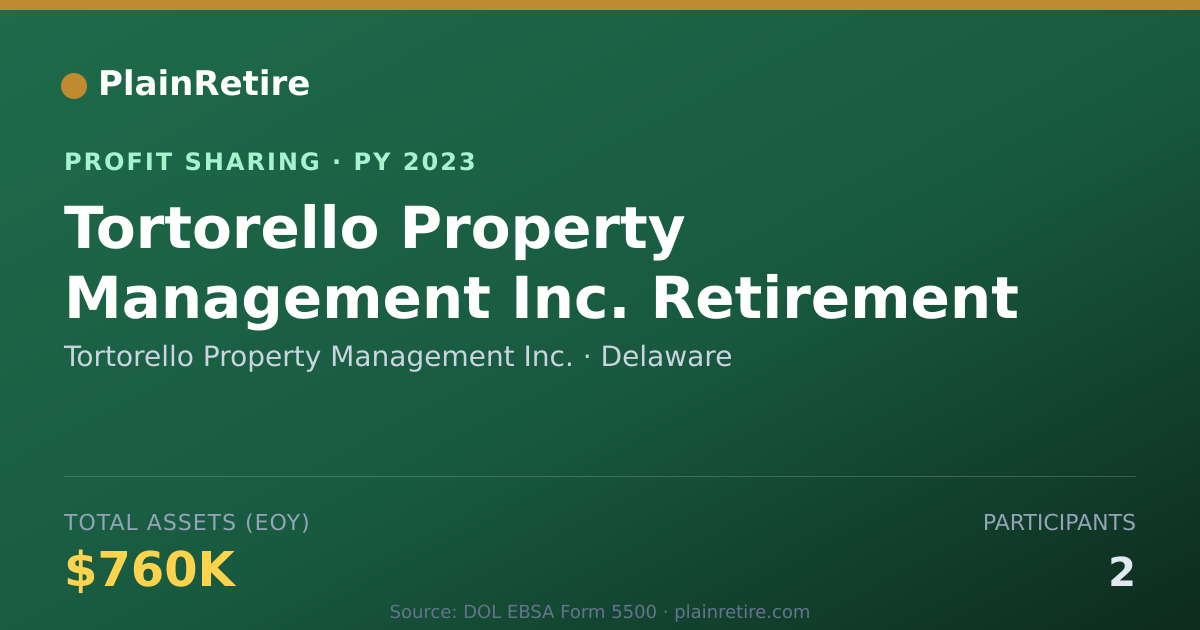 Shareable card for Tortorello Property Management In Profit Sharing Plan (2023)