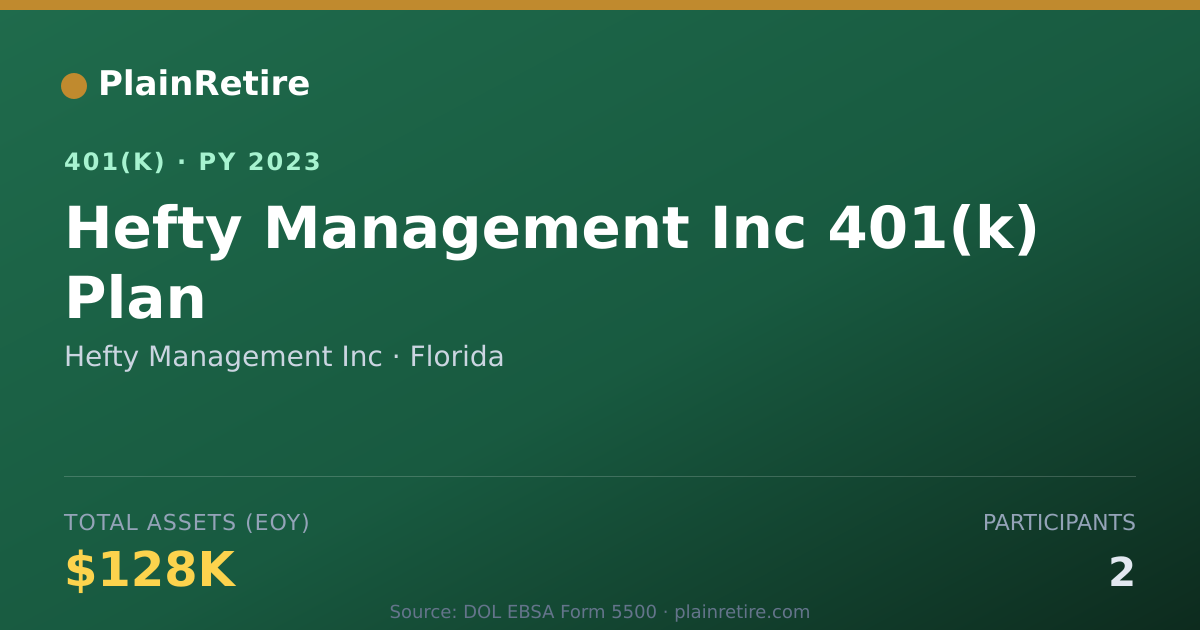 Shareable card for Hefty Management Inc 401(k) Plan (2023)