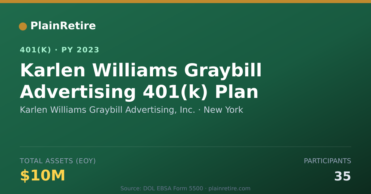 Shareable card for Karlen Williams Graybill Advertising, Inc 401(k) Plan (2023)