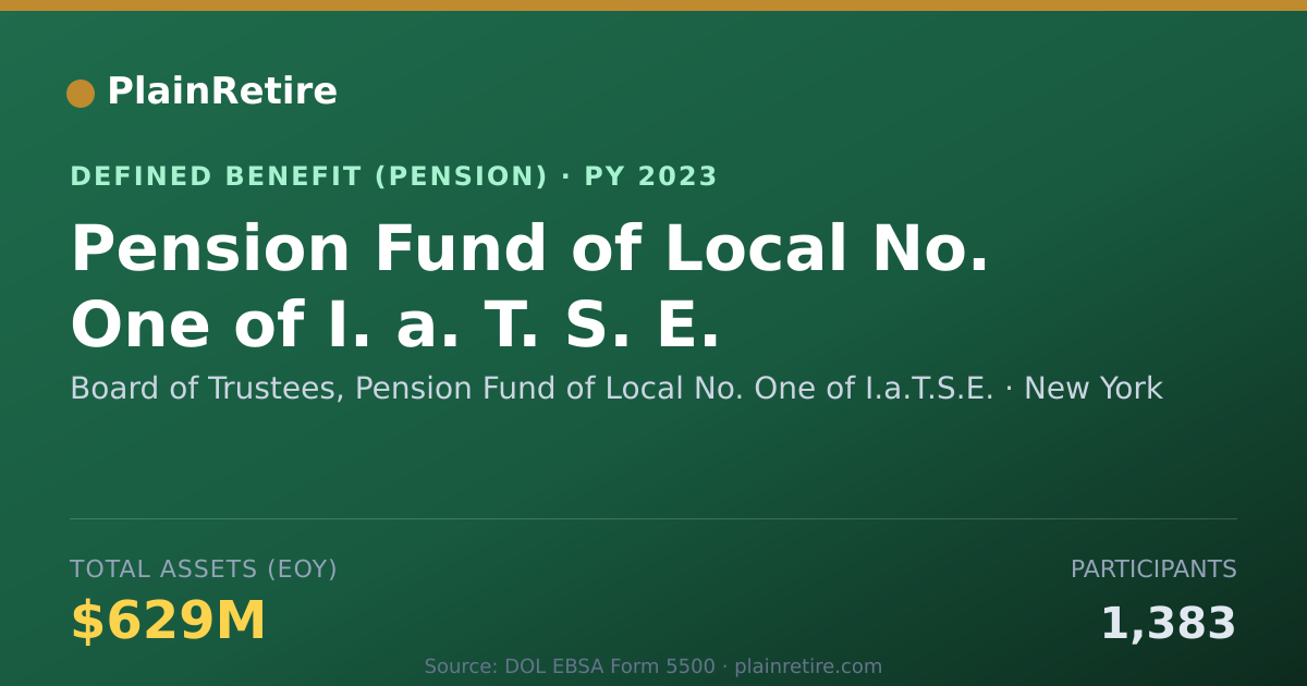Shareable card for Board of Trustees, Pension Fund of Local Pension Plan (2023)