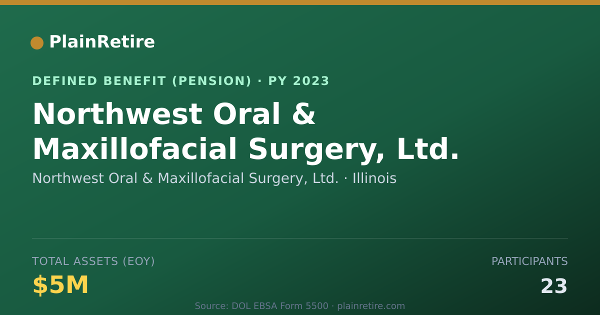 Shareable card for Northwest Oral & Maxillofacial Surgery, Pension Plan (2023)