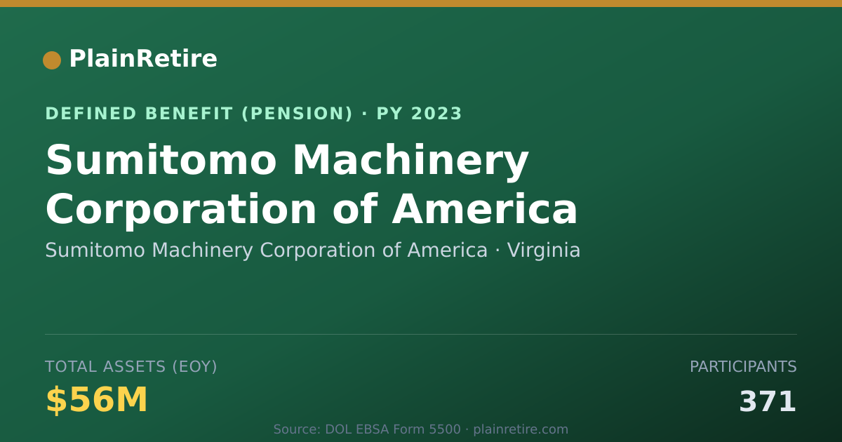Shareable card for Sumitomo Machinery Corporation of Americ Pension Plan (2023)