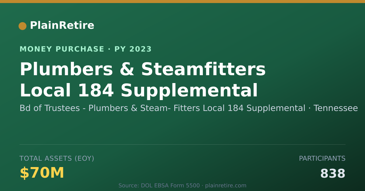 Shareable card for Bd of Trustees - Plumbers & Steam Money Purchase Plan (2023)