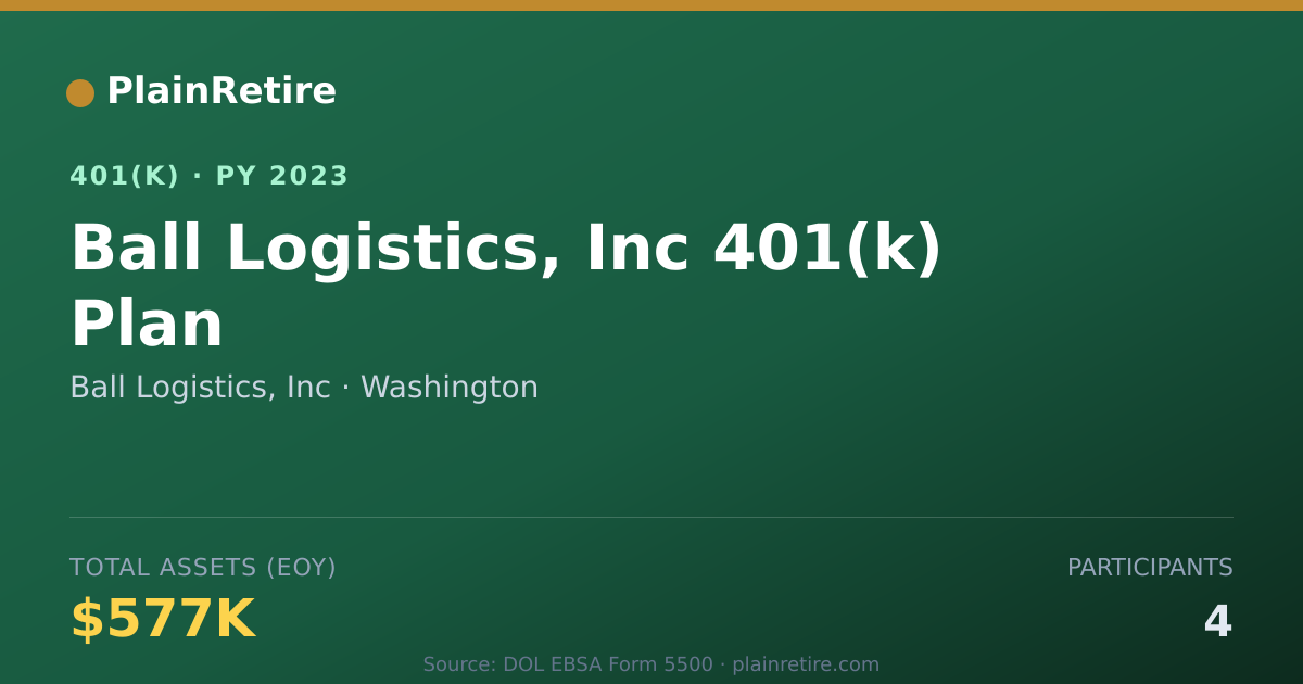 Shareable card for Ball Logistics, Inc 401(k) Plan (2023)