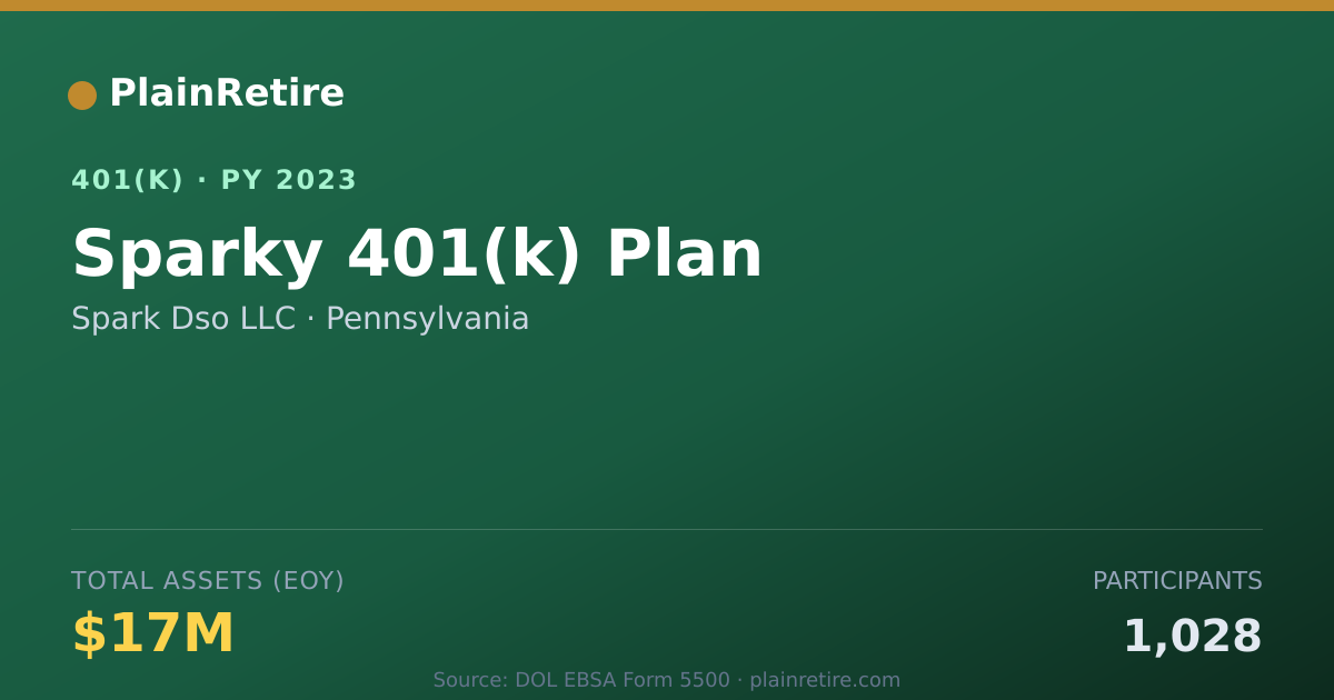 Shareable card for Spark Dso LLC 401(k) Plan (2023)