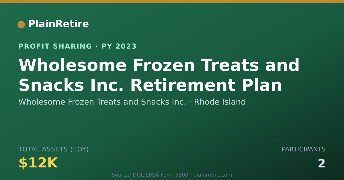 Shareable card for Wholesome Frozen Treats and Snack Profit Sharing Plan (2023)