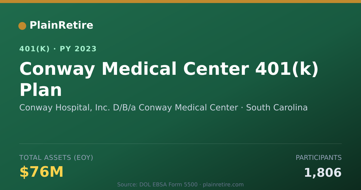 Shareable card for Conway Hospital, Inc. D/B/a Conway Medica 401(k) Plan (2023)
