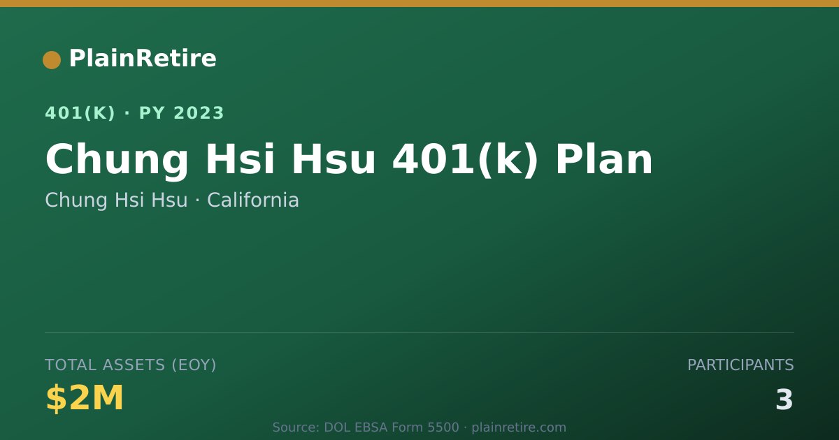 Shareable card for Chung Hsi Hsu 401(k) Plan (2023)