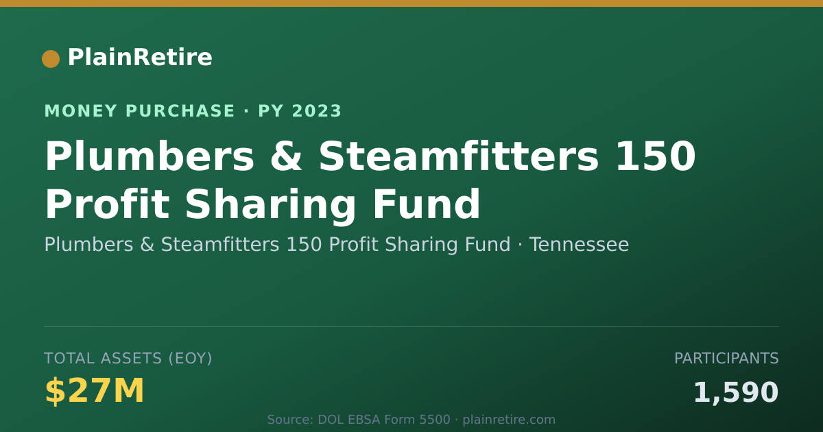 Shareable card for Plumbers & Steamfitters 150 Profi Money Purchase Plan (2023)