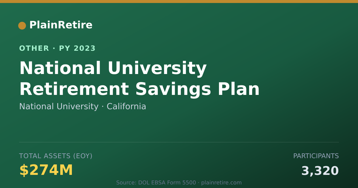 Shareable card for National University Retirement Plan (2023)
