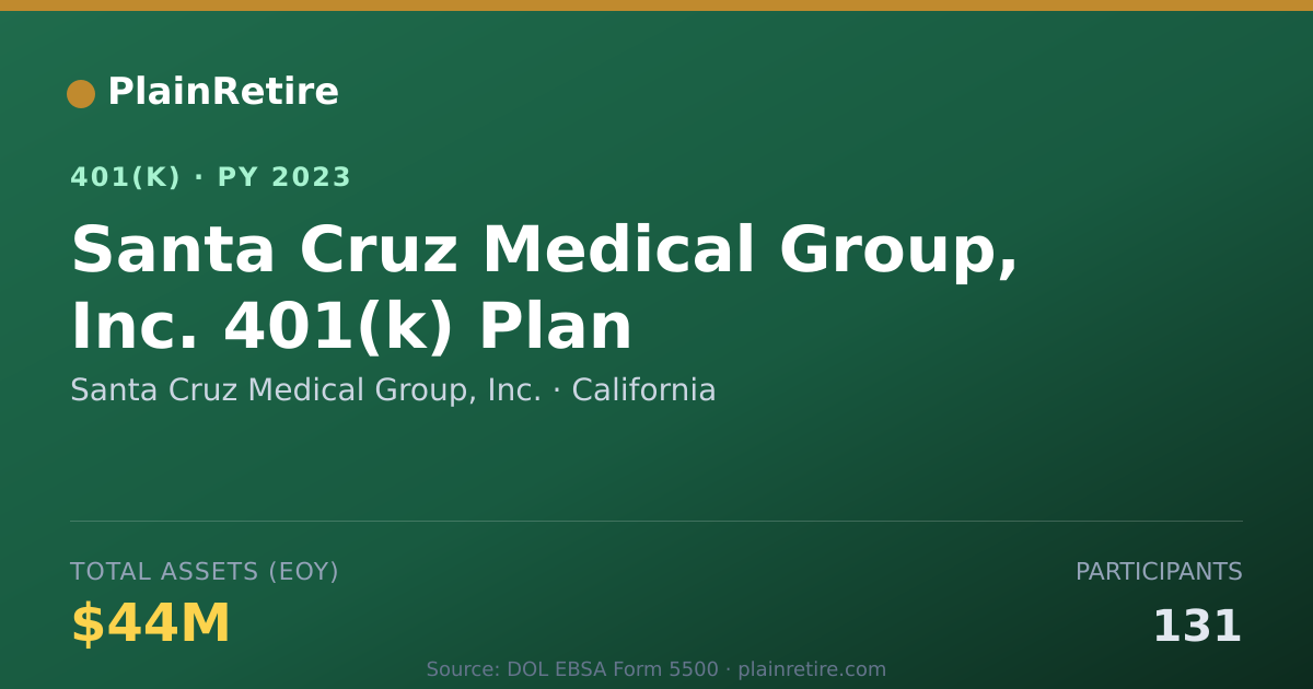 Shareable card for Santa Cruz Medical Group, Inc. 401(k) Plan (2023)