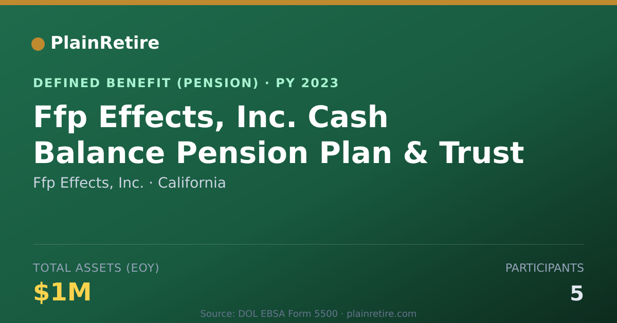 Shareable card for Ffp Effects, Inc. Pension Plan (2023)