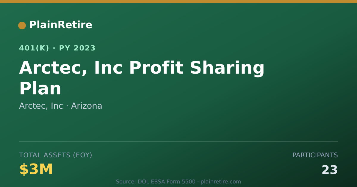 Shareable card for Arctec, Inc 401(k) Plan (2023)