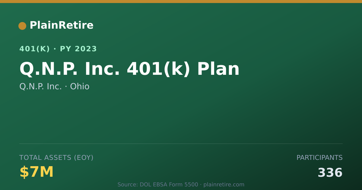 Shareable card for Q.N.P. Inc. 401(k) Plan (2023)