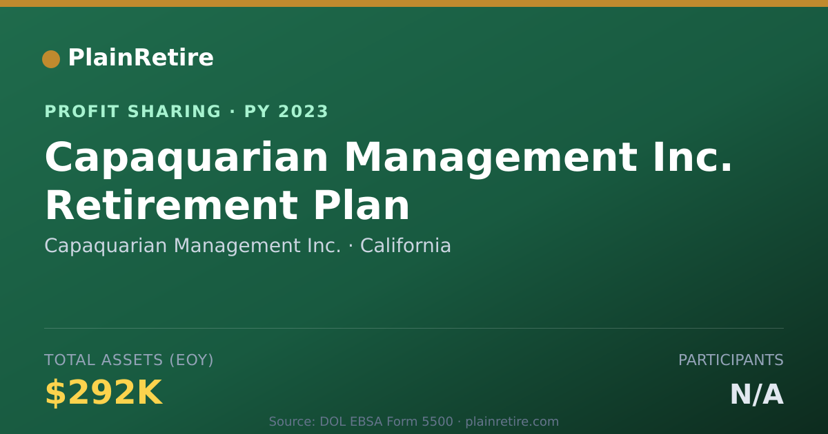 Shareable card for Capaquarian Management Inc. Profit Sharing Plan (2023)