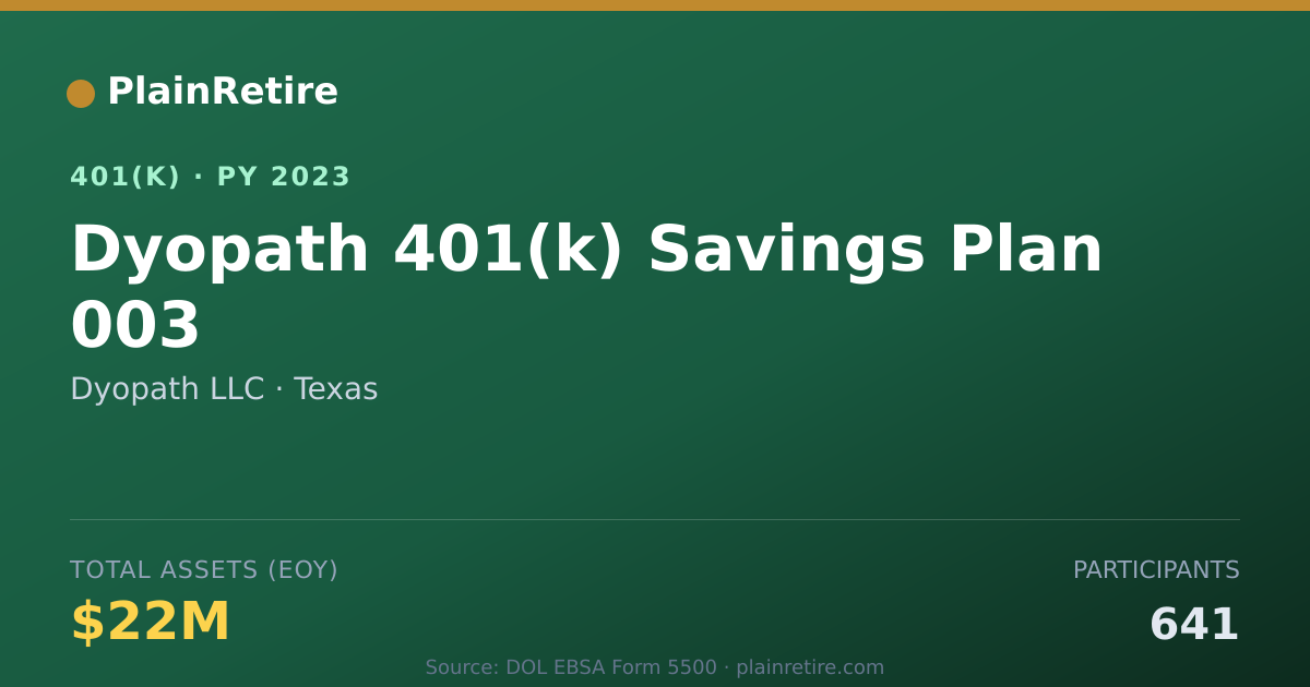 Shareable card for Dyopath LLC 401(k) Plan (2023)