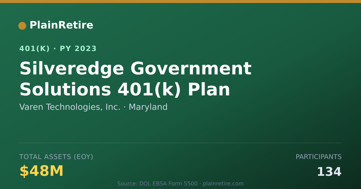 Shareable card for Varen Technologies, Inc. 401(k) Plan (2023)