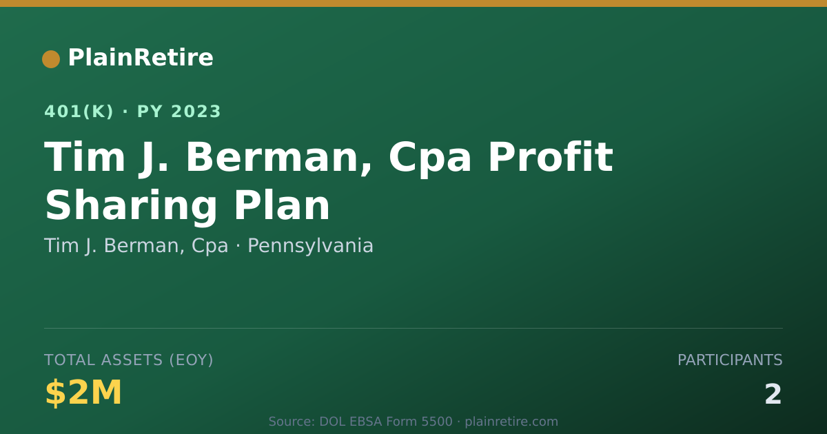 Shareable card for Tim J. Berman, Cpa 401(k) Plan (2023)