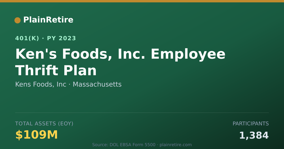 Shareable card for Kens Foods, Inc 401(k) Plan (2023)