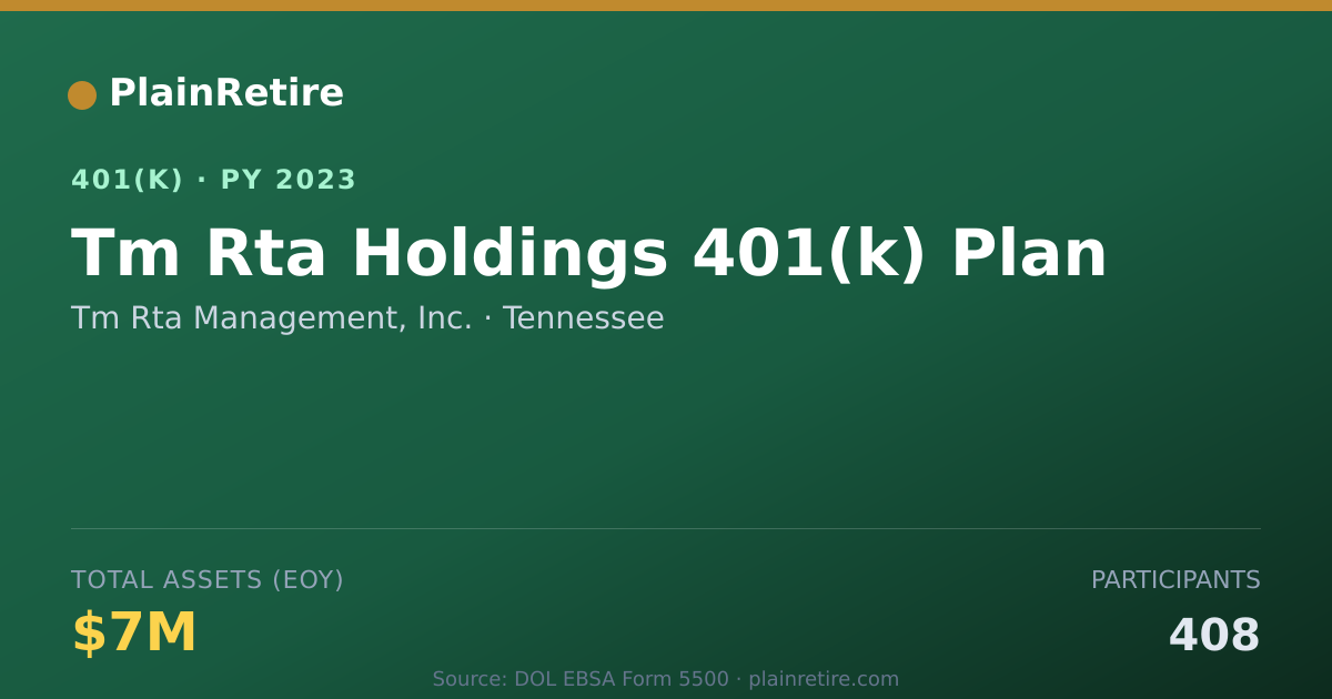 Shareable card for Tm Rta Management, Inc. 401(k) Plan (2023)