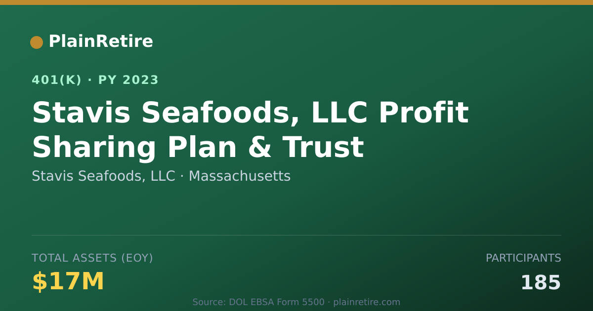 Shareable card for Stavis Seafoods, LLC 401(k) Plan (2023)