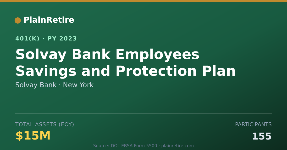 Shareable card for Solvay Bank 401(k) Plan (2023)