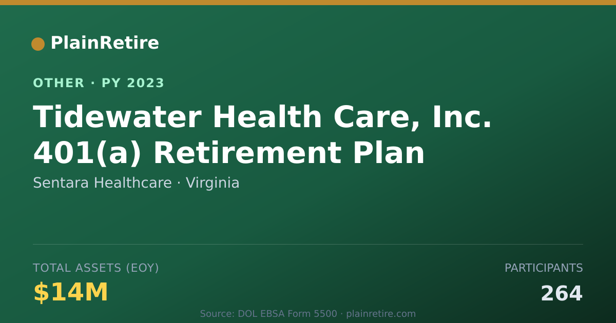 Shareable card for Sentara Healthcare Retirement Plan (2023)