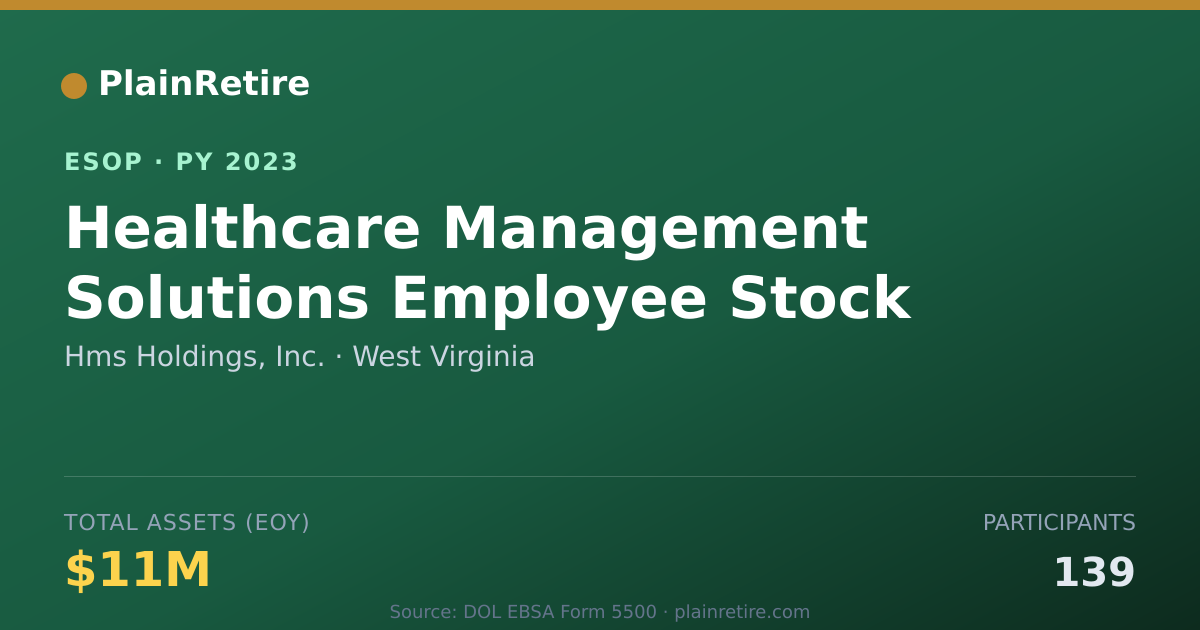 Shareable card for Hms Holdings, Inc. ESOP (2023)