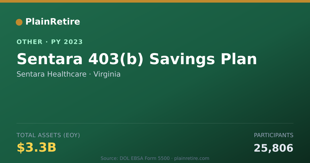 Shareable card for Sentara Healthcare Retirement Plan (2023)