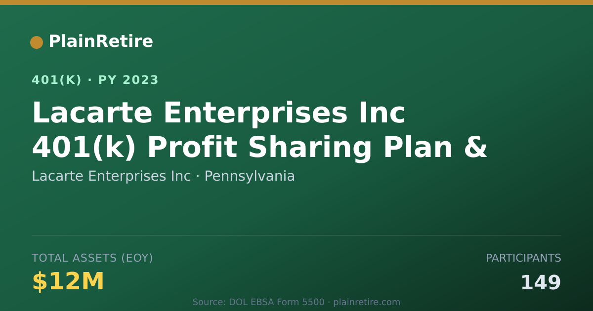 Shareable card for Lacarte Enterprises Inc 401(k) Plan (2023)