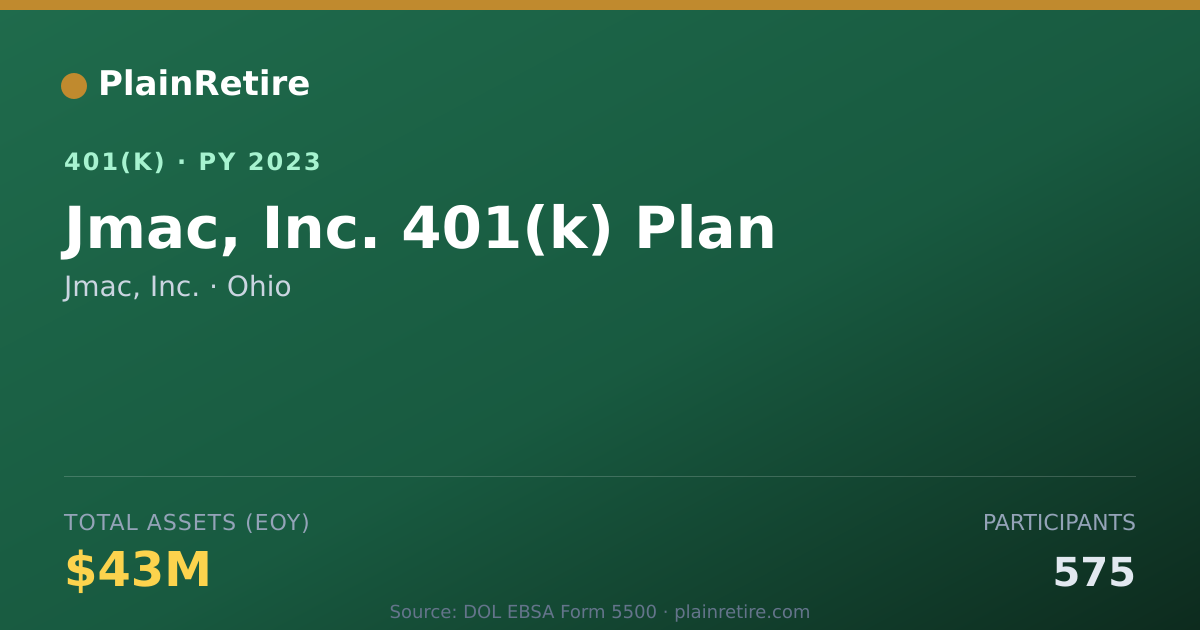 Shareable card for Jmac, Inc. 401(k) Plan (2023)
