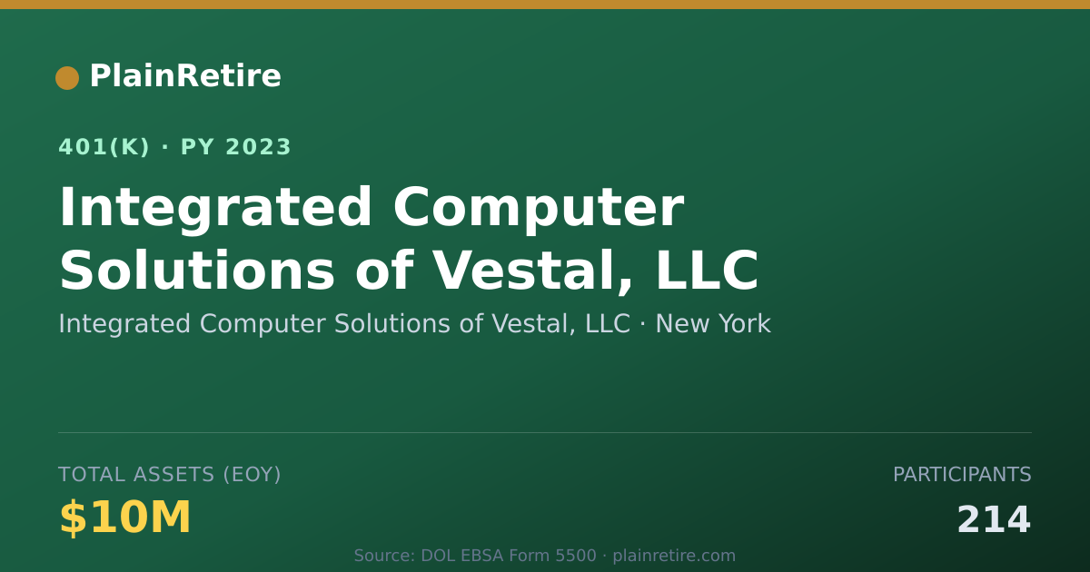 Shareable card for Integrated Computer Solutions of Vestal, 401(k) Plan (2023)