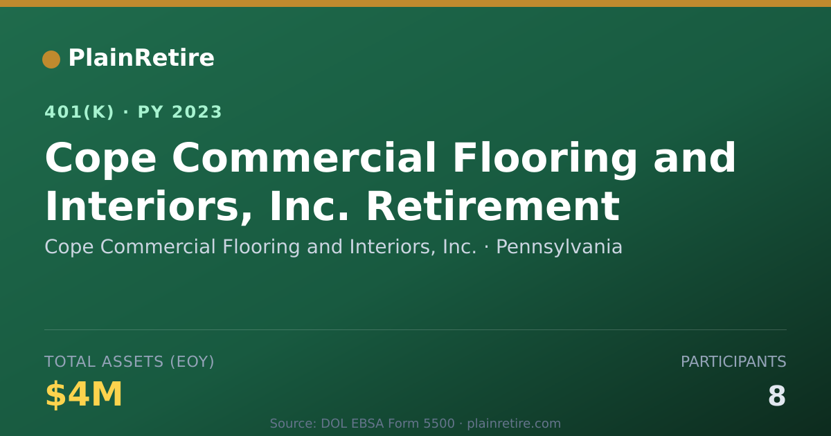 Shareable card for Cope Commercial Flooring and Interiors, I 401(k) Plan (2023)