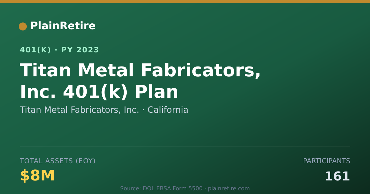 Shareable card for Titan Metal Fabricators, Inc. 401(k) Plan (2023)