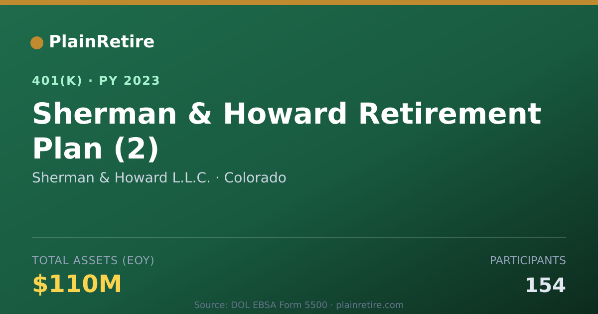 Shareable card for Sherman & Howard L.L.C. 401(k) Plan (2023)