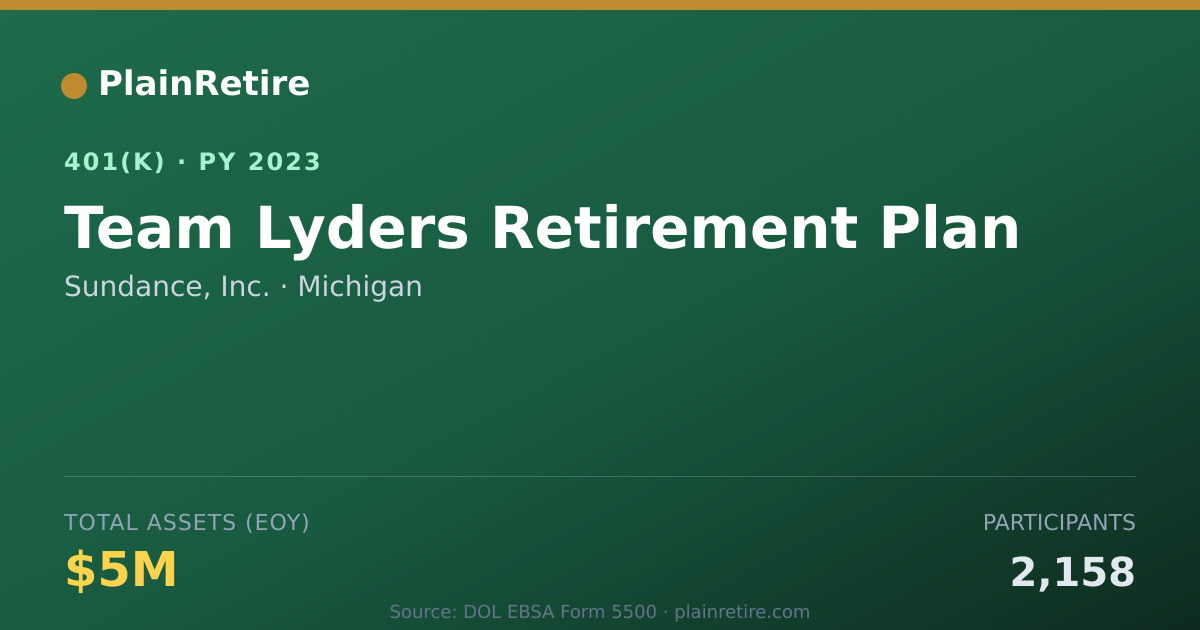 Shareable card for Sundance, Inc. 401(k) Plan (2023)