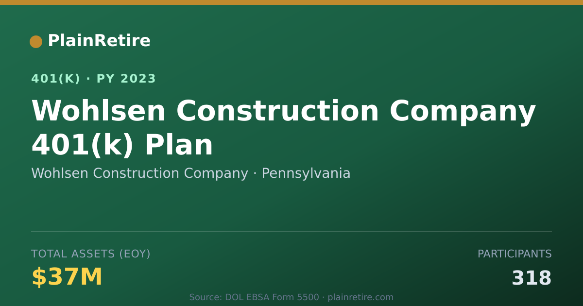 Shareable card for Wohlsen Construction Company 401(k) Plan (2023)
