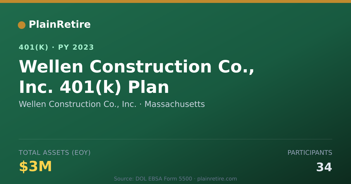 Shareable card for Wellen Construction Co., Inc. 401(k) Plan (2023)