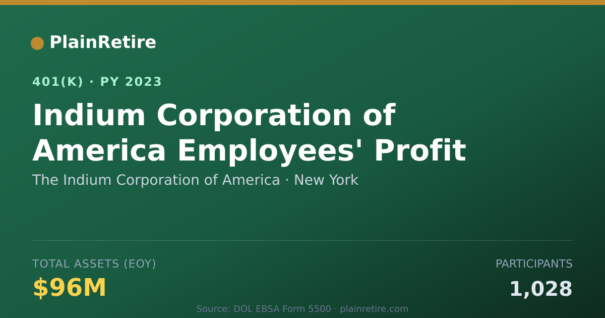 Shareable card for The Indium Corporation of America 401(k) Plan (2023)