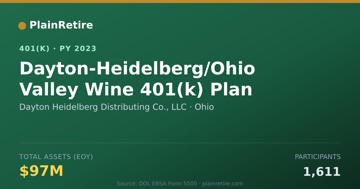Shareable card for Dayton Heidelberg Distributing Co., LLC 401(k) Plan (2023)